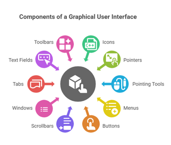 Implications of the Calcutta High Court’s GUI judgment dated March 09, 2026 for design protection of GUIs in India and for the Government of India’s proposed reforms